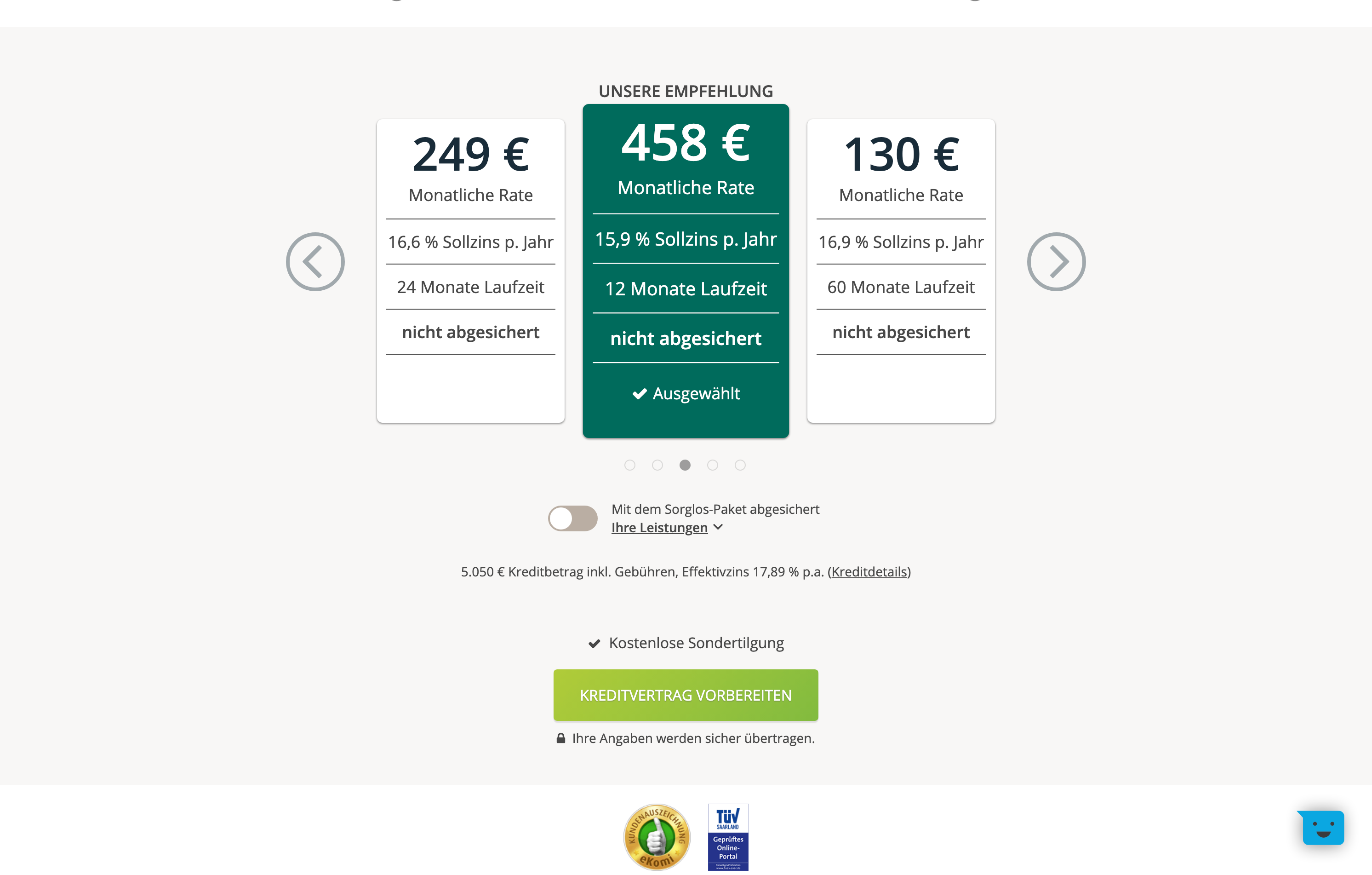 Das wäre die Monatskosten ohne das Sicherheitspaket (die Restschuldversicherung)