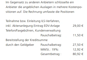 Kosten laut Schufa Studie bei einem Kredit ohne Schufa