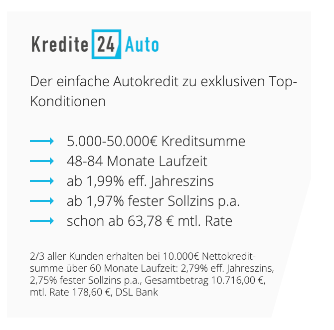 Die Konditionen von Kredite24 Auto laut Kredite.de