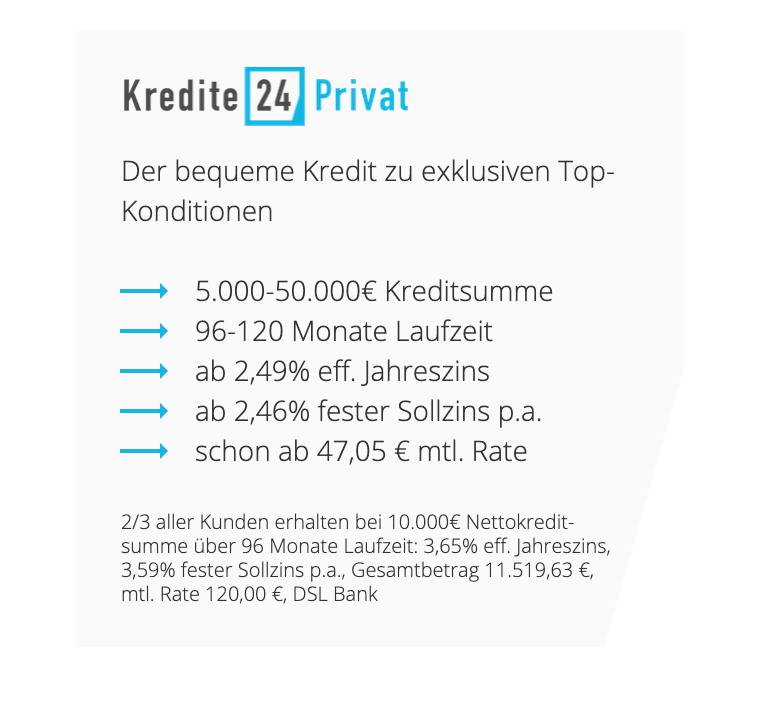 Die Konditionen von Kredit24 Privat