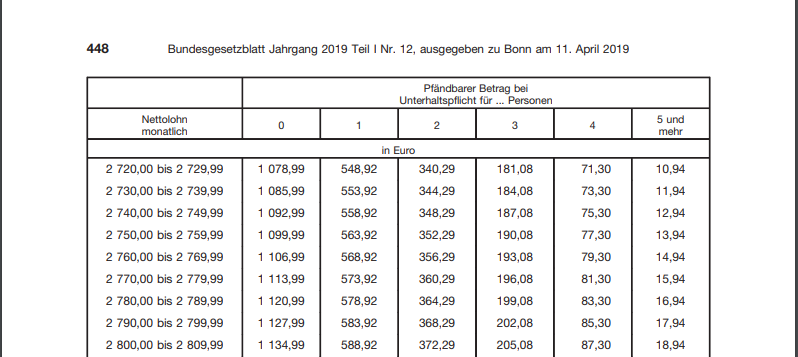 Wie Viel Kredit Bekomme Ich Bei Welchem Gehalt Fur Alle Gehalter