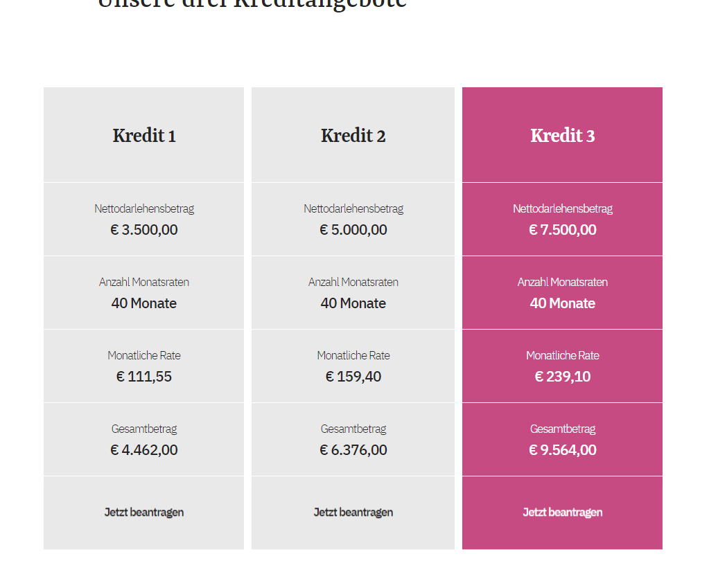 Screenshot Webseite Sigma Kreditbank Kredit ohne Schufa 2023