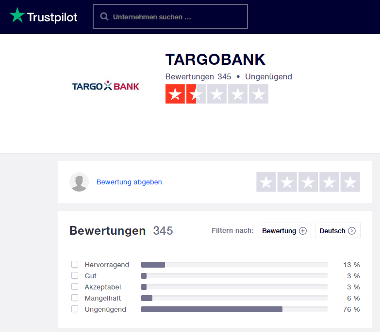 Targobank Kredit Erfahrungen

