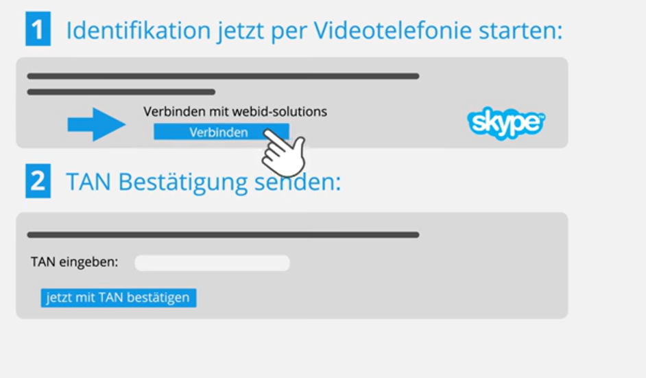 Digitaler Kontoblick | Ablauf, Datenspeicherung und Auswertung